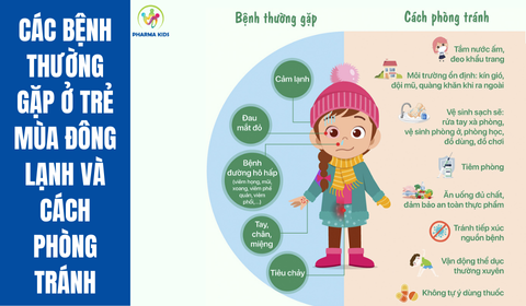Các bệnh thường gặp ở trẻ mùa đông lạnh và cách phòng tránh