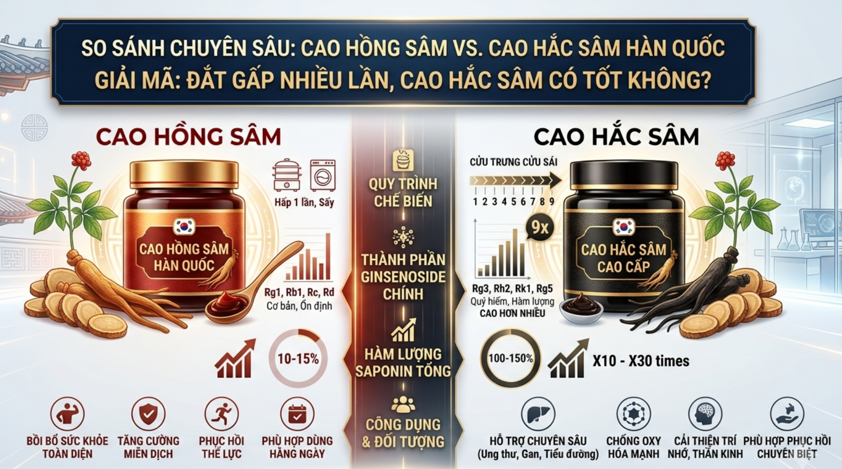 Cao hắc sâm Hàn Quốc có tốt không ?