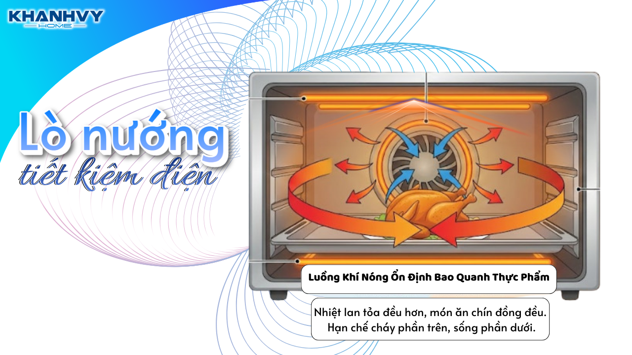 Lò nướng tiết kiệm điện cho bếp gia đình hiện đại