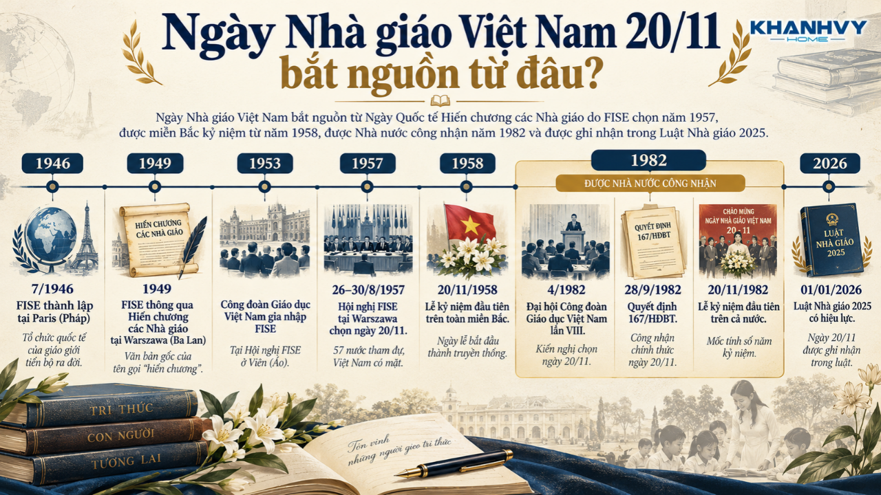 Những dấu mốc lịch sử hình thành Ngày Nhà giáo Việt Nam