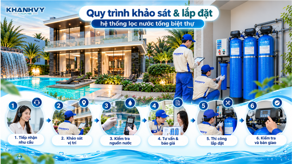 Quy trình khảo sát và lắp đặt hệ thống lọc nước tổng giúp đảm bảo thiết bị phù hợp với nguồn nước và nhu cầu sử dụng của biệt thự.