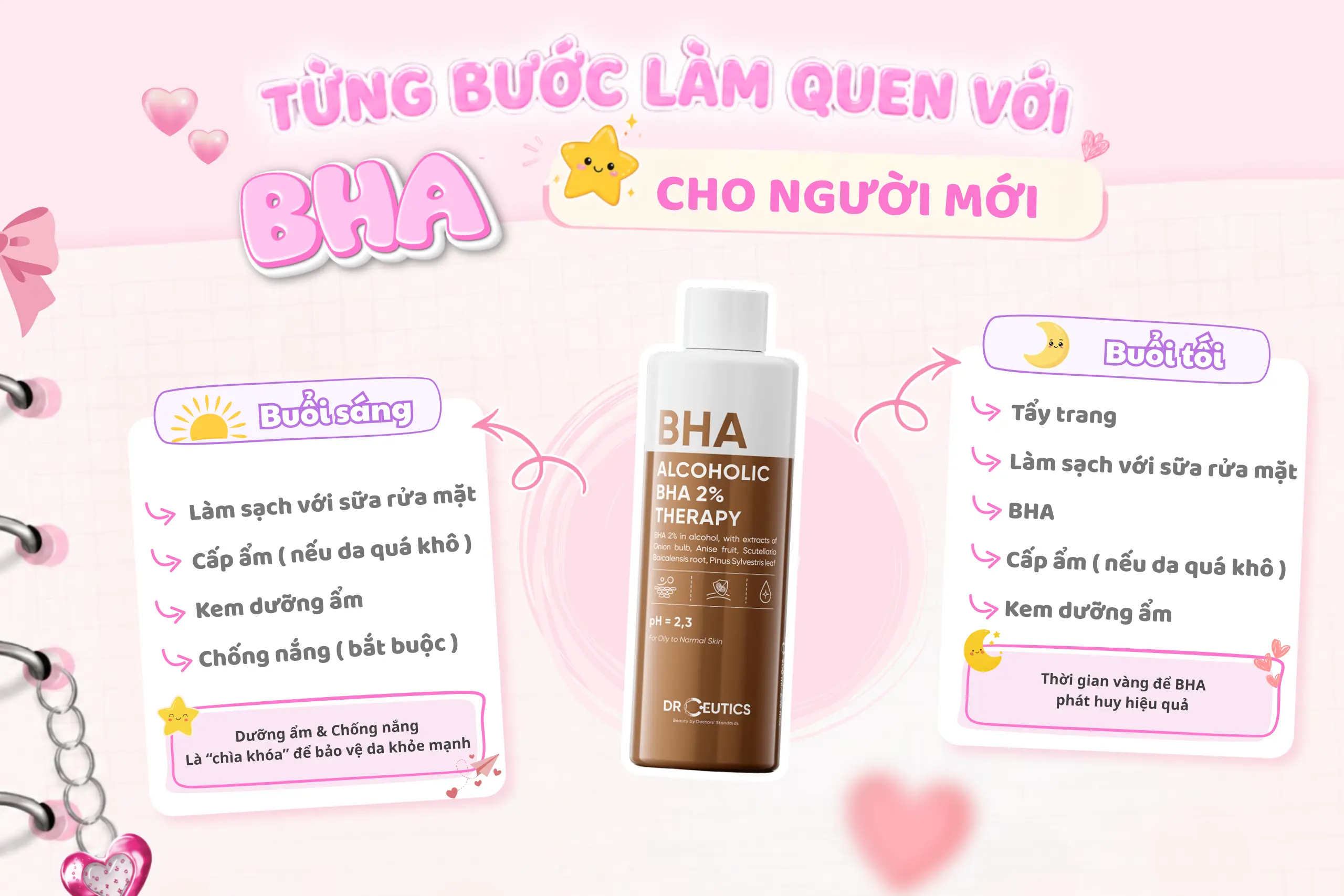 BHA là gì