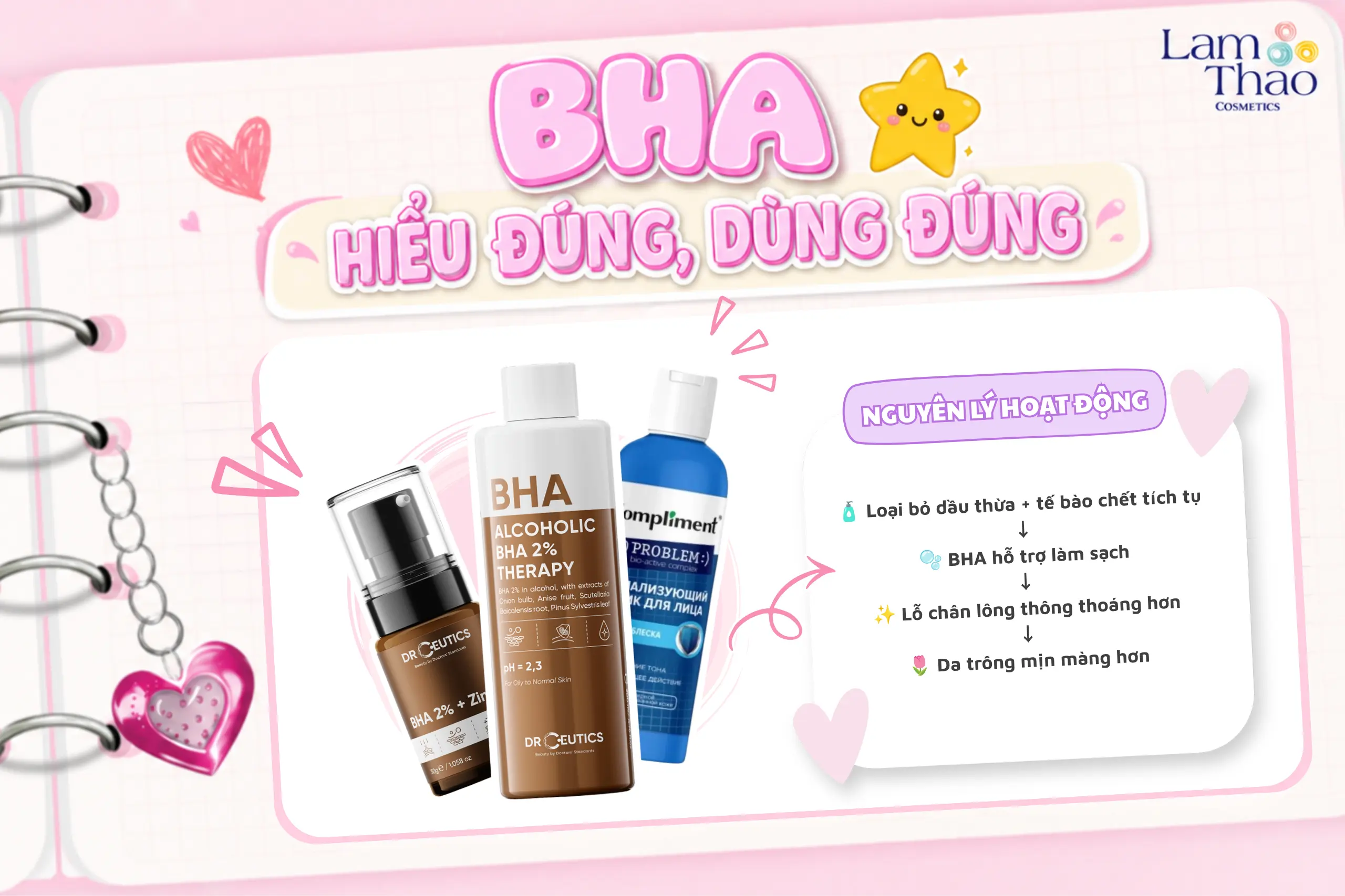 BHA là gì
