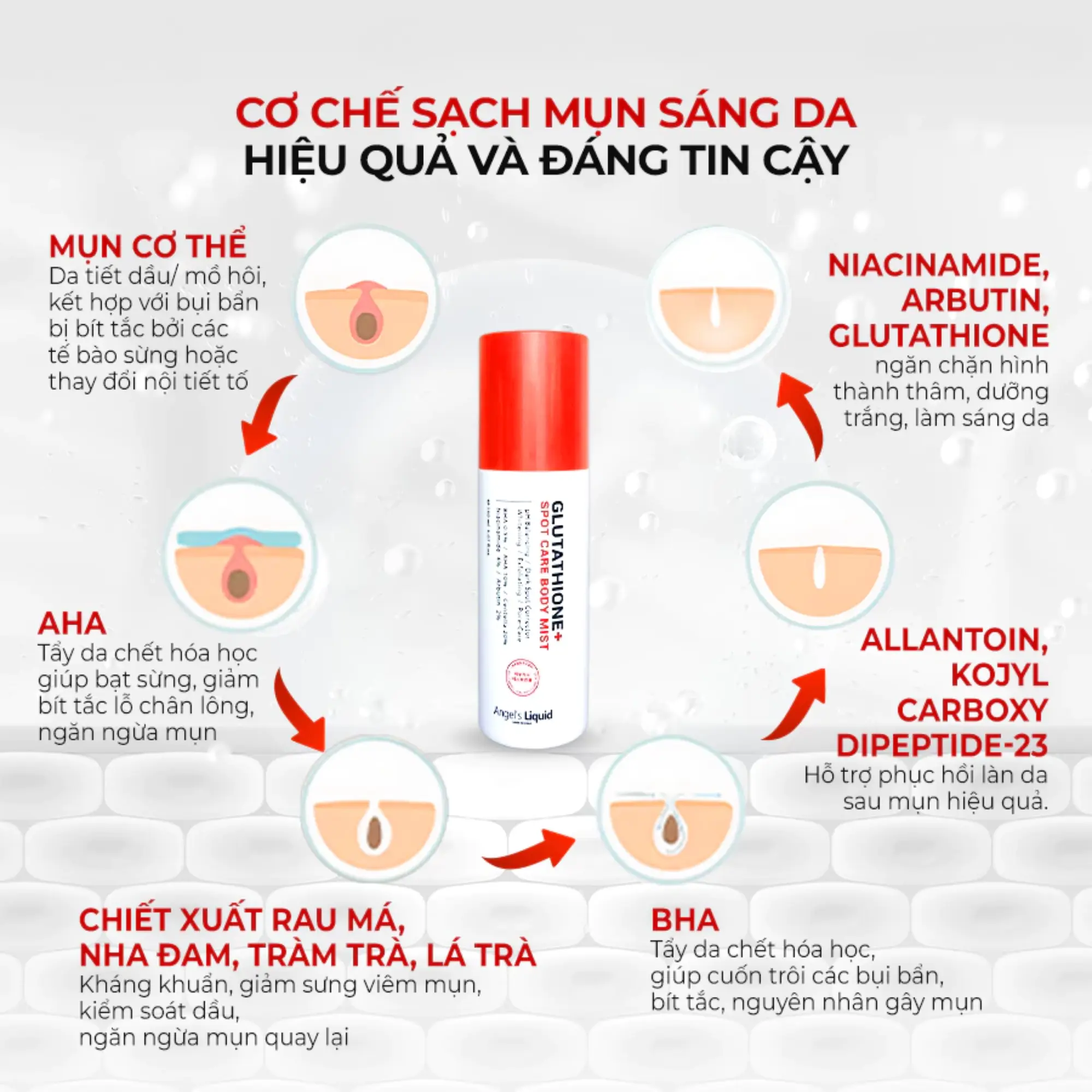 xịt mụn lưng Angel's Liquid