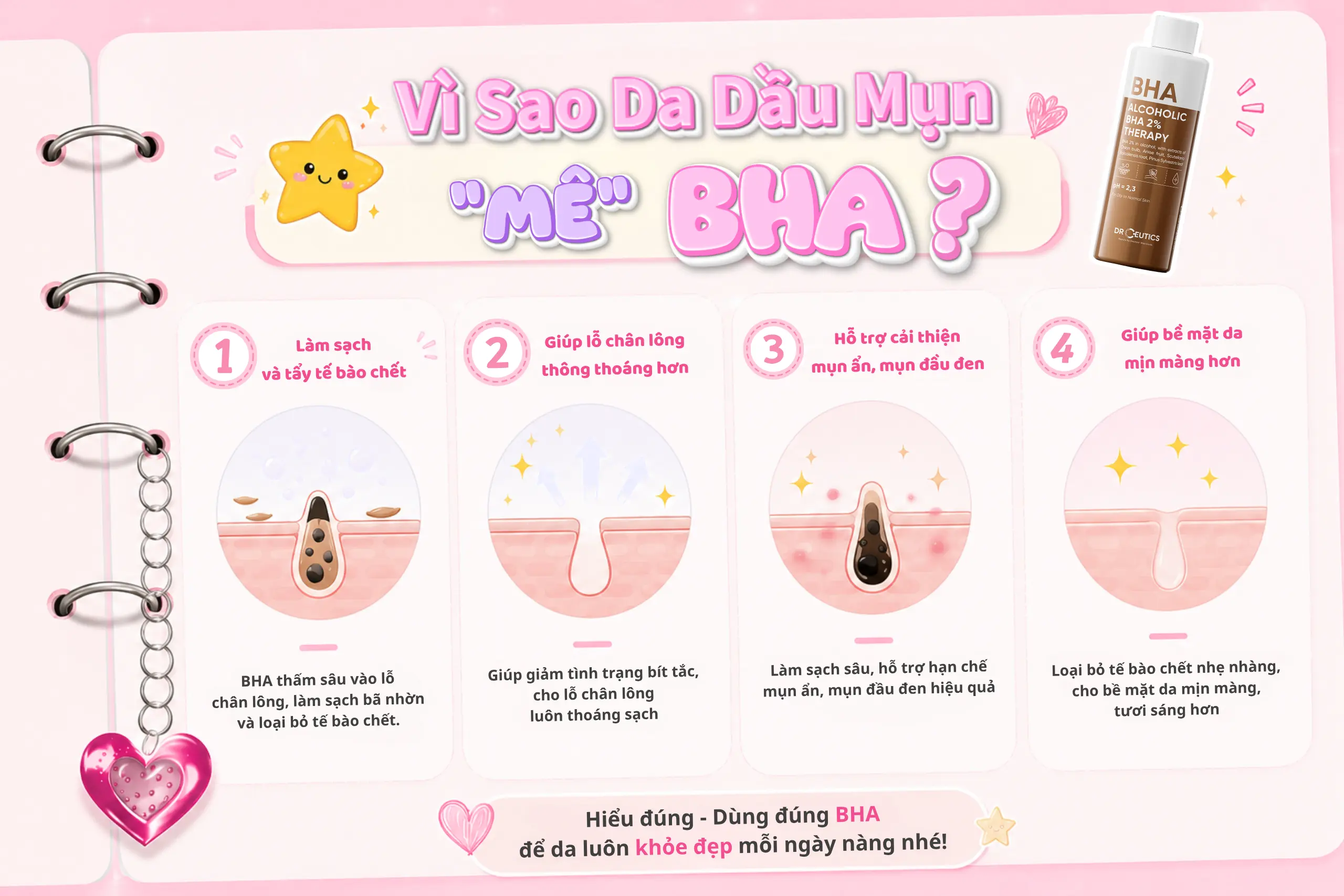 BHA là gì