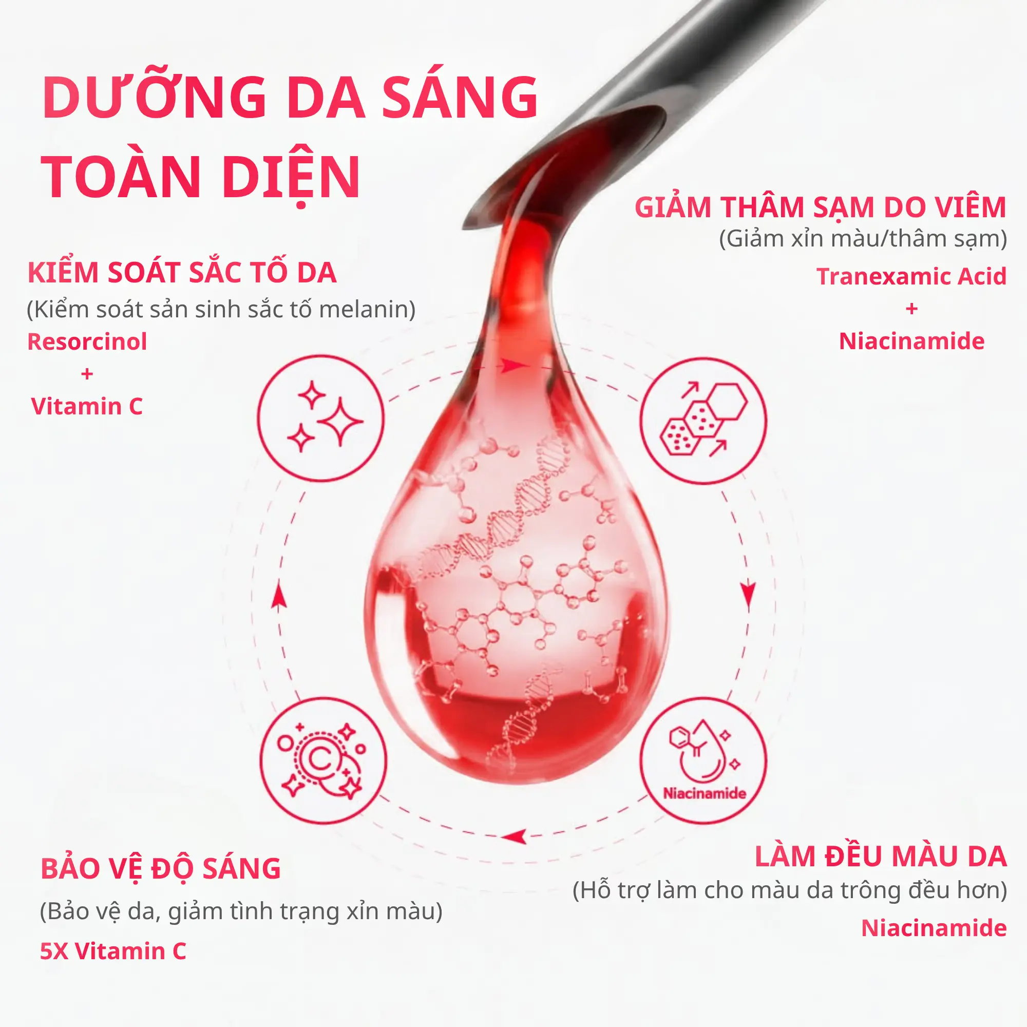 dưỡng thể trắng da skinoxy