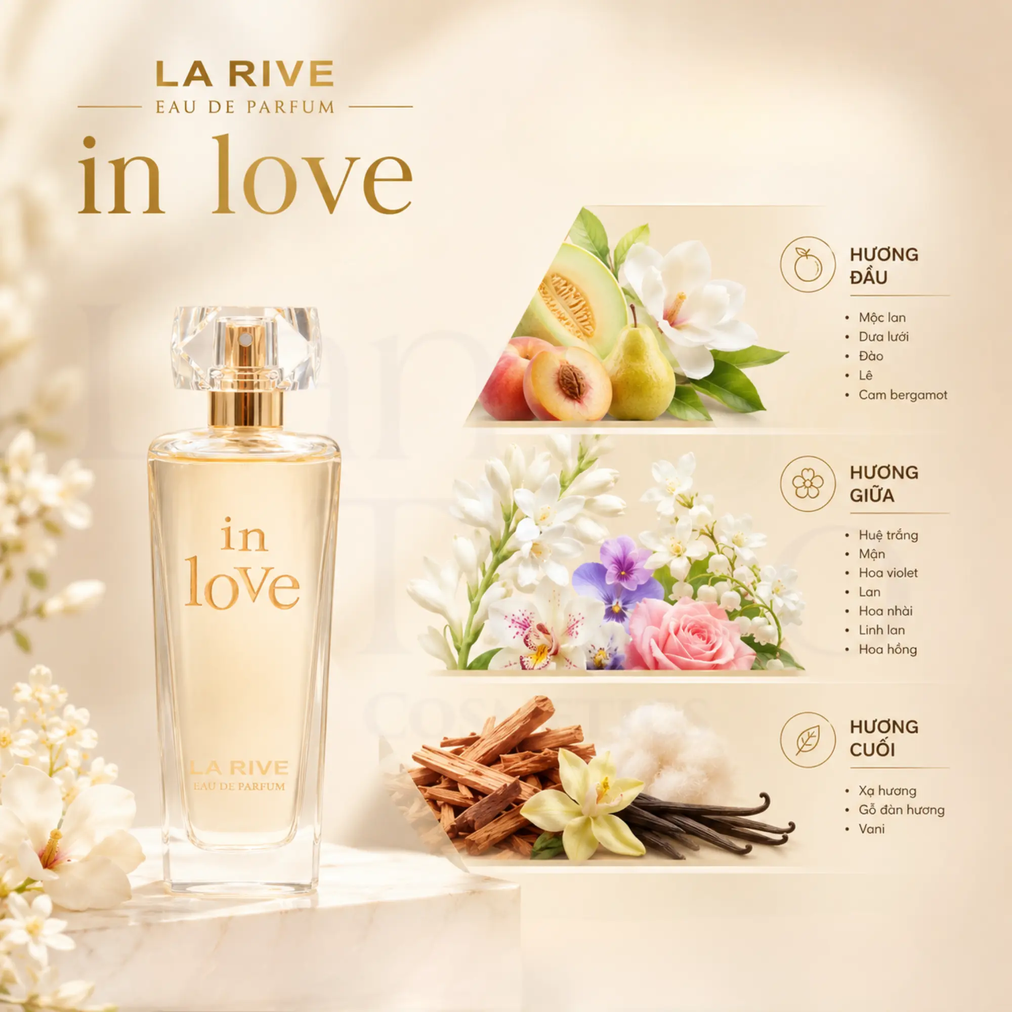 Nước Hoa La Rive In Love EDP