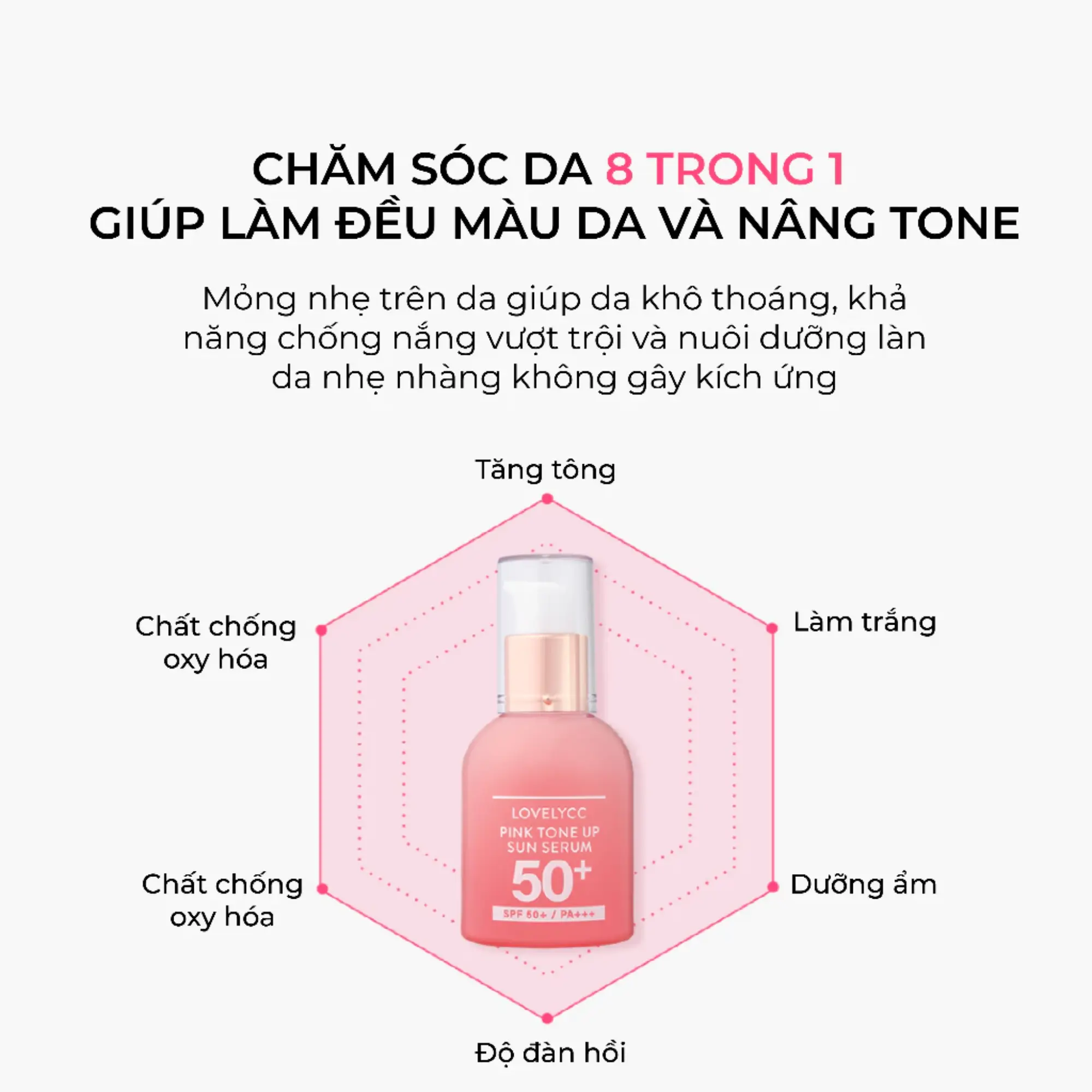 serum chống nắng LovelyCC