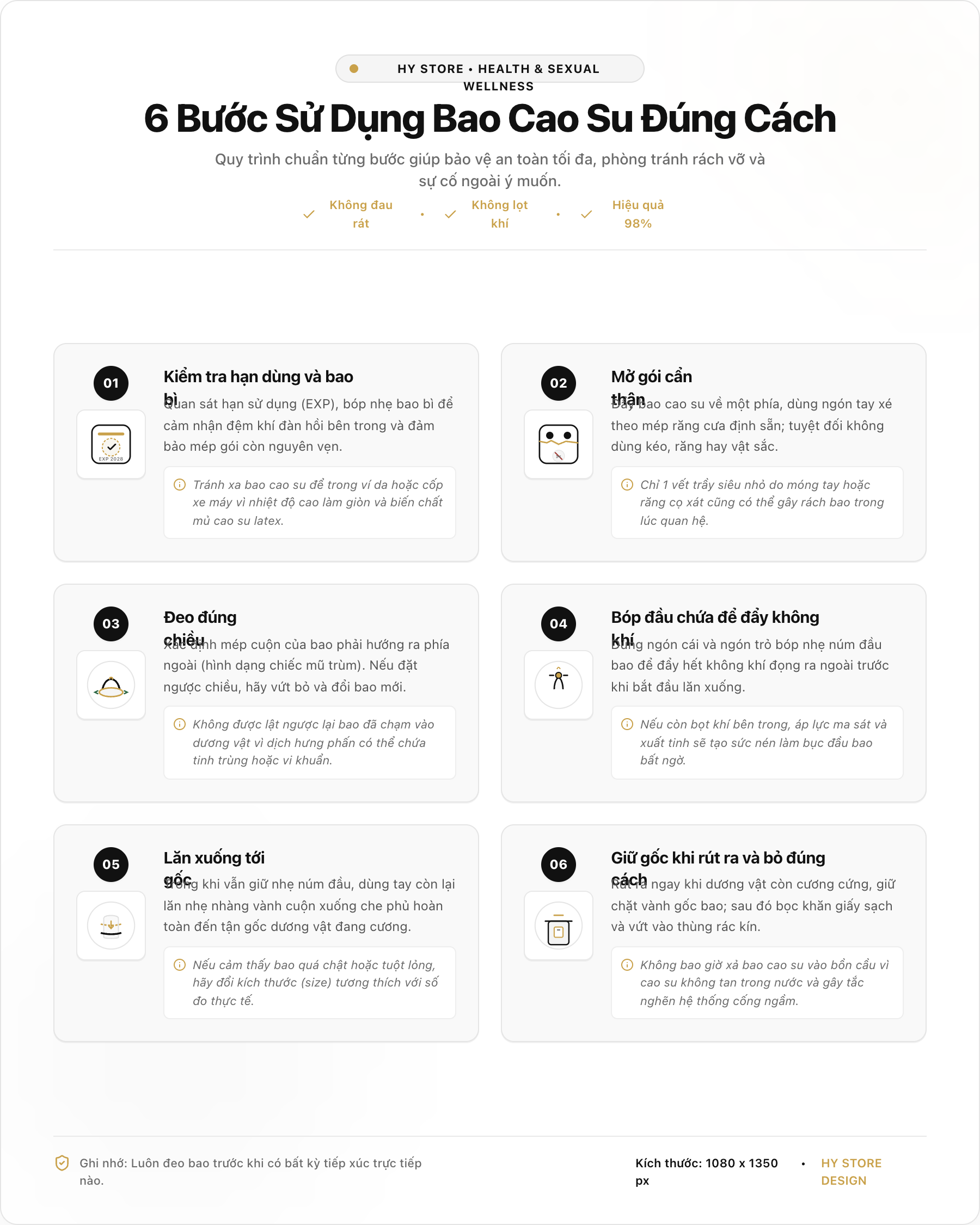 Infographic 6 bước sử dụng bao cao su đúng cách không rách tuột HY STORE
