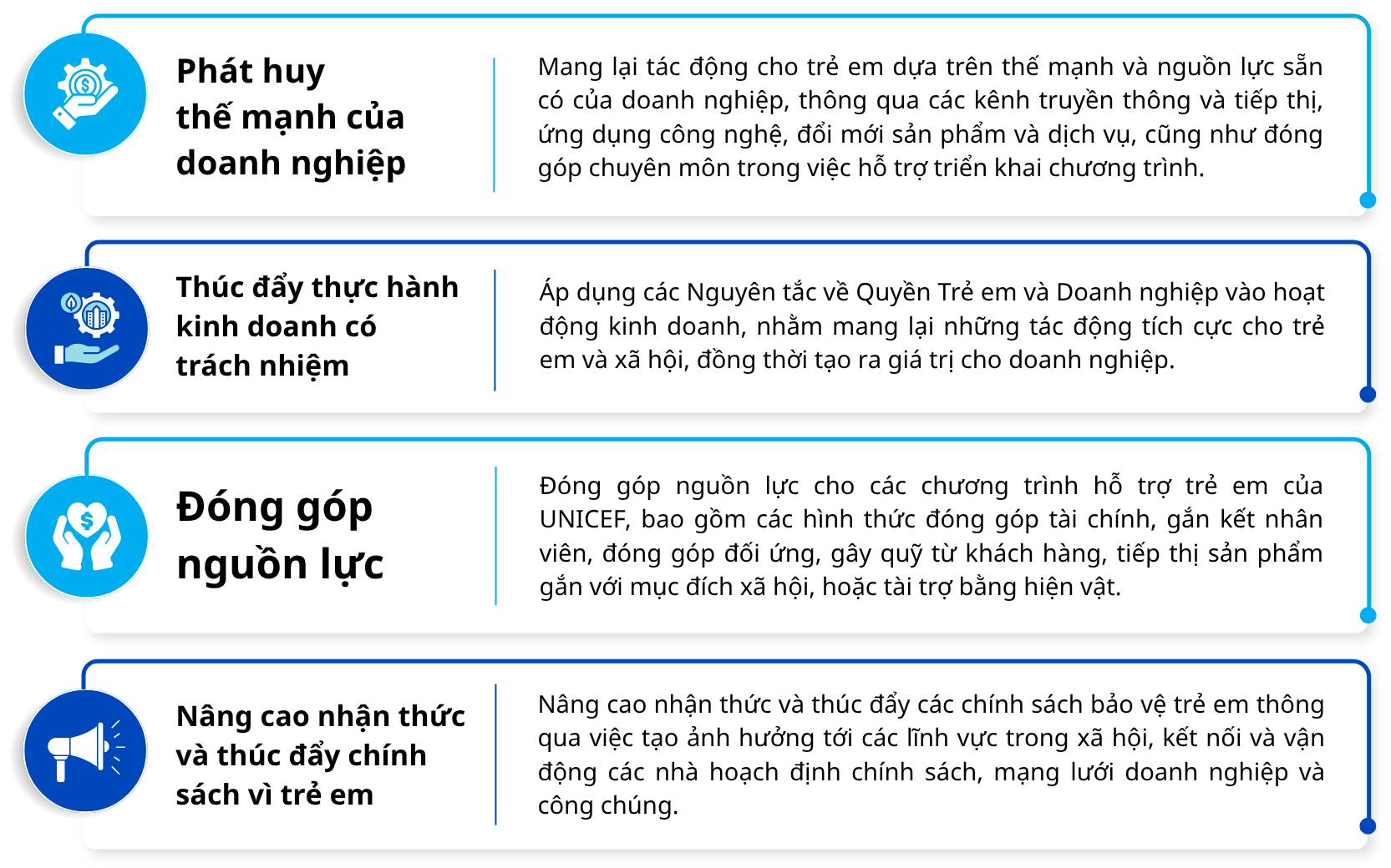 Các cơ hội hợp tác với UNICEF