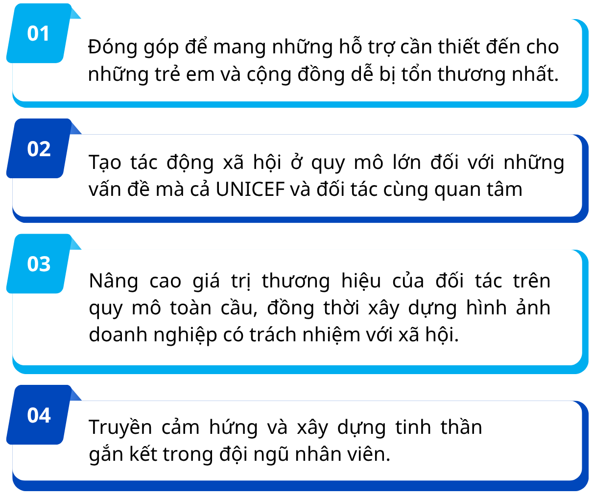 Đồng hành cùng UNICEF thông qua quan hệ đối tác doanh nghiệp