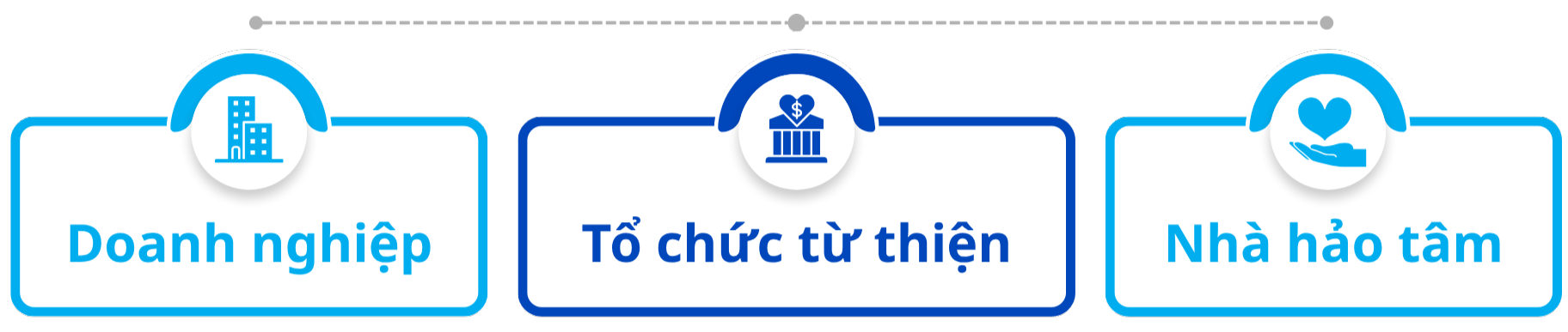 Đối tác doanh nghiệp, tổ chức và nhà hảo tâm đồng hành cùng UNICEF