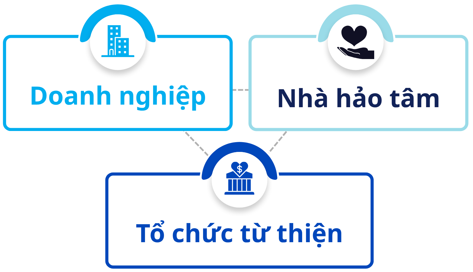 Đối tác doanh nghiệp, tổ chức và nhà hảo tâm đồng hành cùng UNICEF