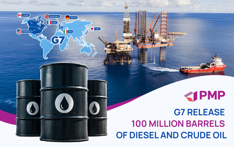 G7 Releases 100 Million Barrels of Diesel and Crude Oil: How Could Vietnam’s Oil Prices and Packaging Industry Benefit?