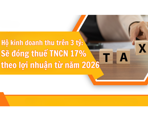 Hộ kinh doanh có thu trên 3 tỷ/năm: Đóng thuế TNCN 17% trên lợi nhuận
