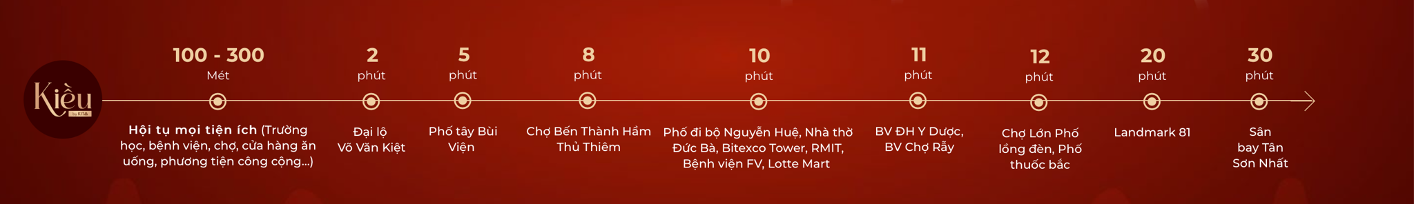 Kiều By Kita vị trí