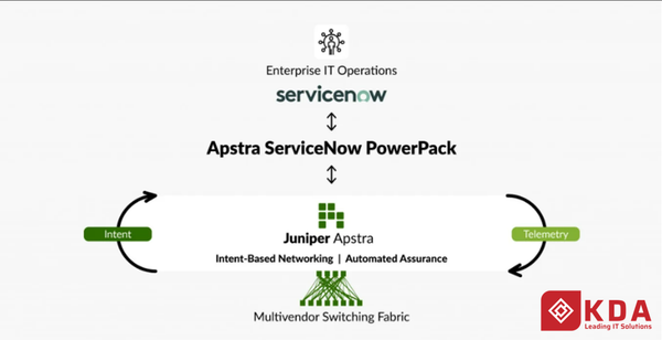 Tối ưu hóa quy trình quản lý IT ticket với Juniper Apstra ServiceNow PowerPack