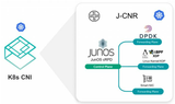 Định tuyến đám mây khi triển khai 5G với Juniper Networks