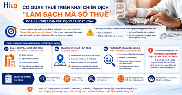 Cơ quan thuế triển khai chiến dịch “Làm sạch mã số thuế”: Doanh nghiệp cần chủ động rà soát và cập nhật thông tin