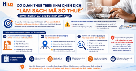Nghị định 70/2025/NĐ-CP Sửa đổi, bổ sung một số điều của Nghị định số 123/2020/NĐ-CP  ngày 19 tháng 10 năm 2020 của Chính phủ quy định về hóa đơn, chứng từ