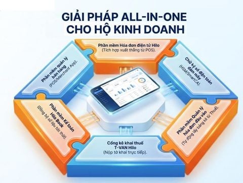 Hilo-Pos: Phần Mềm Quản Lý Bán Hàng Toàn Diện Tích Hợp Hóa Đơn Điện Tử Cho Hộ Kinh Doanh & Doanh Nghiệp