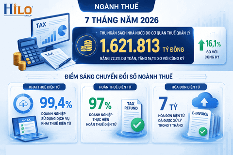 Hành trình chuyển đổi số: định hướng phát triển chữ ký số tại Việt Nam