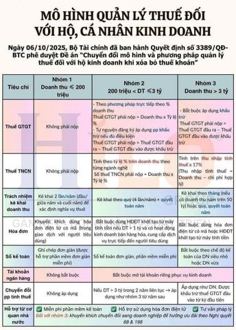Rực rỡ sắc cờ Tổ quốc – Tự hào 50 năm Ngày Giải phóng miền Nam, thống nhất đất nước (30/4/1975 - 30/4/2025)