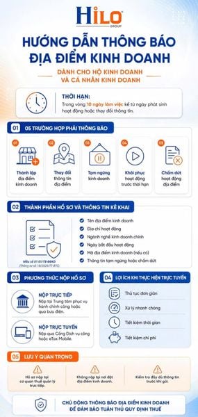 Hướng dẫn thông báo địa điểm kinh doanh dành cho hộ kinh doanh và cá nhân kinh doanh mới nhất