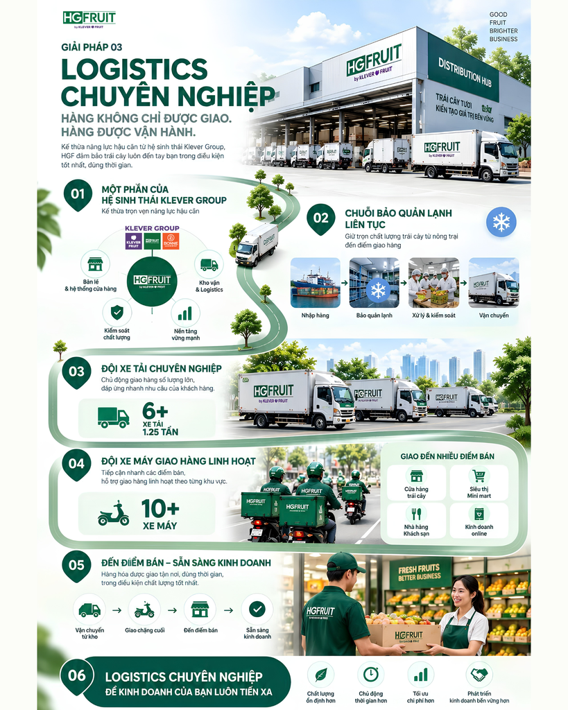 Hoàng Giang Fruit Tự Hào Với Đội Ngũ Logistics Chuyên Nghiệp