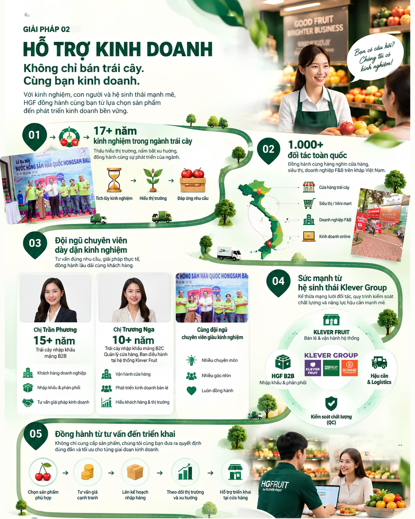 Hỗ Trợ Cửa Hàng Kinh Doanh Hiệu Quả