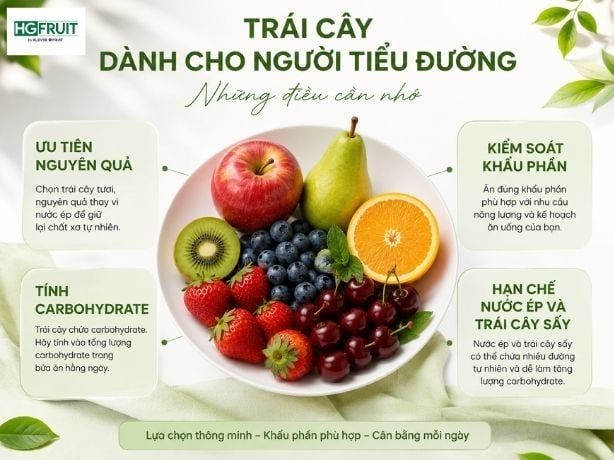 Trái Cây Dành Cho Người Tiểu Đường: Cách Chọn Và Ăn Hợp Lý, An Toàn