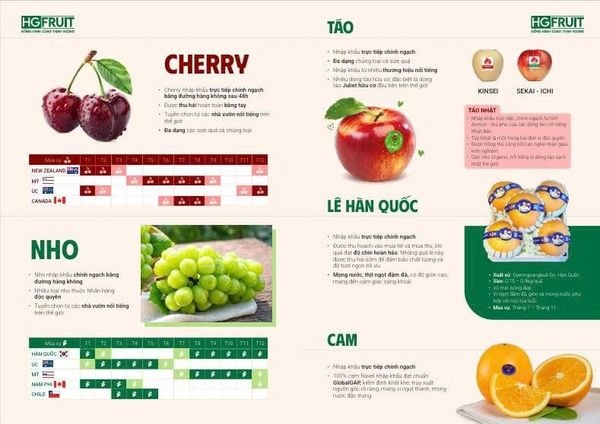 mùa vụ trái cây