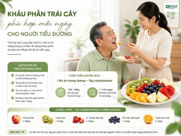 Trái cây dành cho người tiểu đường