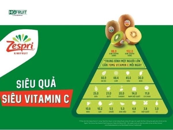 Bảng so sánh hàm lượng vitamin C giữa Kiwi và các loại trái cây khác