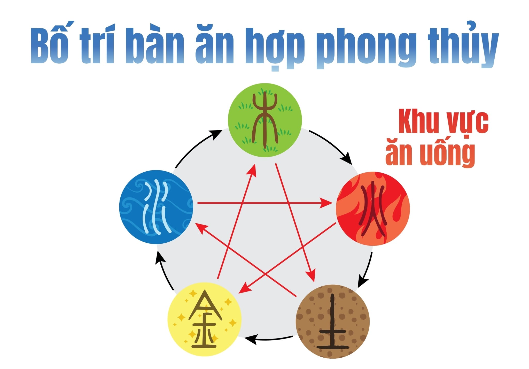 Cách bố trí bàn ăn hợp phong thủy