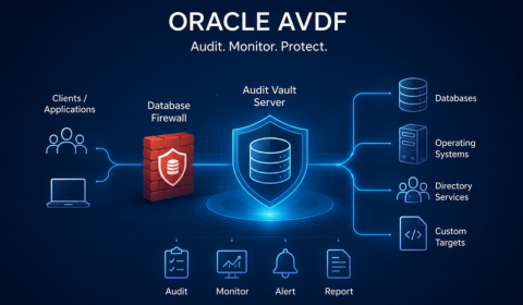 Oracle Audit Vault and Database Firewall (AVDF): Kiến trúc Toàn diện và Chiến lược Triển khai Tối ưu