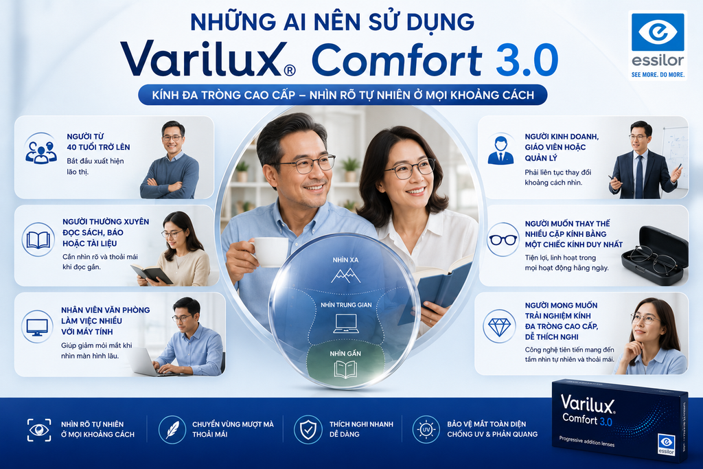 Tính năng nổi bật của tròng kính công nghệ Varilux® Comfort 3.0