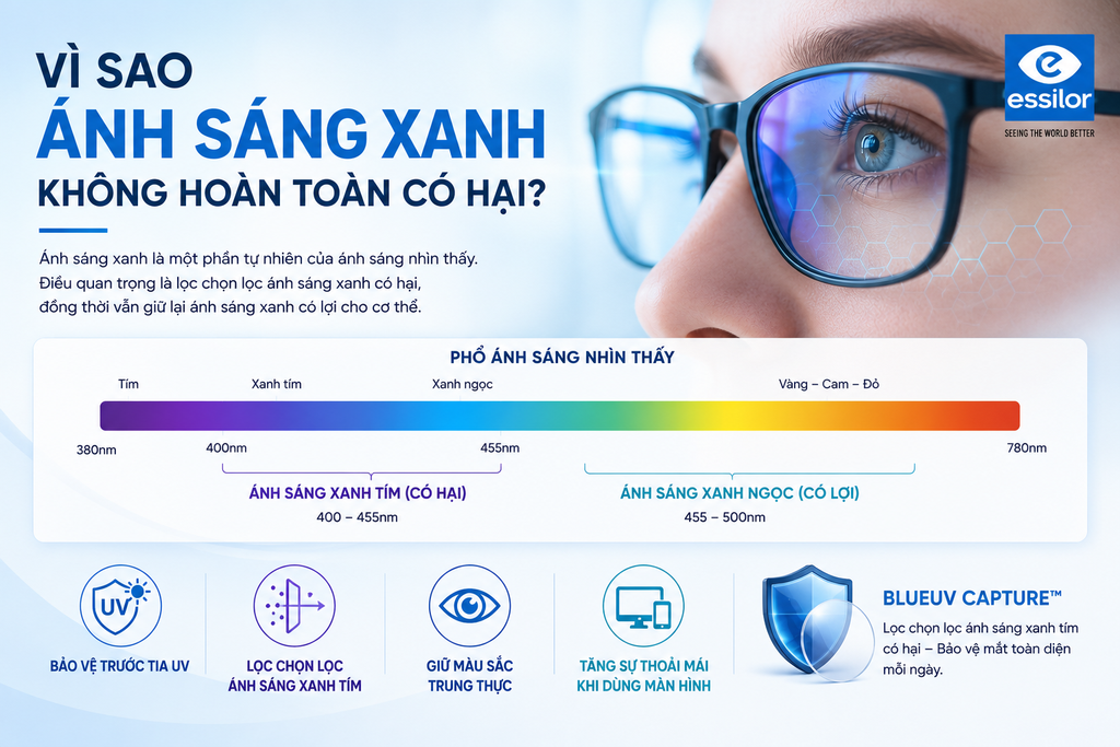 Vì sao ánh sáng xanh không hoàn toàn có hại?