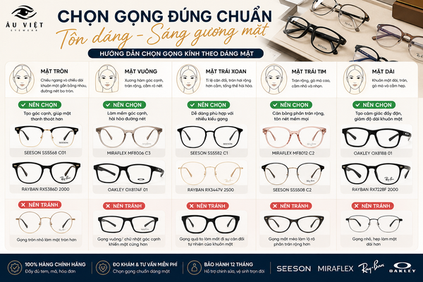Câu hỏi thường gặp về chọn kính cho mặt nhỏ 1. Mặt nhỏ nên đeo kính dáng gì?  Nên ưu tiên gọng tròn nhỏ, oval, vuông nhỏ hoặc mắt mèo có kích thước cân đối với khuôn mặt. 2. Mặt nhỏ có nên đeo kính oversized không?  Có thể, nhưng nên chọn gọng mỏng, nhẹ và chỉ lớn hơn khuôn mặt một chút để tránh cảm giác nặng nề. 3. Mặt nhỏ nên chọn gọng kim loại hay gọng nhựa?  Cả hai đều phù hợp. Gọng kim loại mảnh tạo cảm giác thanh thoát, còn gọng nhựa mỏng mang đến vẻ trẻ trung. 4. Làm sao biết kính quá rộng so với khuôn mặt?  Nếu kính thường xuyên tuột xuống mũi, dễ xê dịch hoặc hai bên gọng vượt quá thái dương thì có thể gọng đang quá rộng. 5. Có cần đo mắt trước khi làm kính mới không?  Có. Đo khám giúp xác định đúng độ kính và các thông số cần thiết, từ đó lựa chọn và lắp kính phù hợp hơn.
