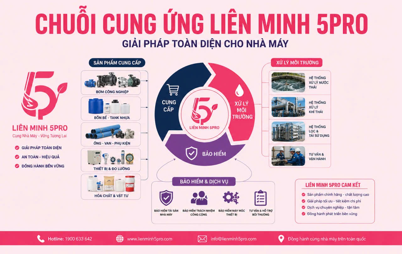 chuỗi cung ứng liên minh 5 PRO