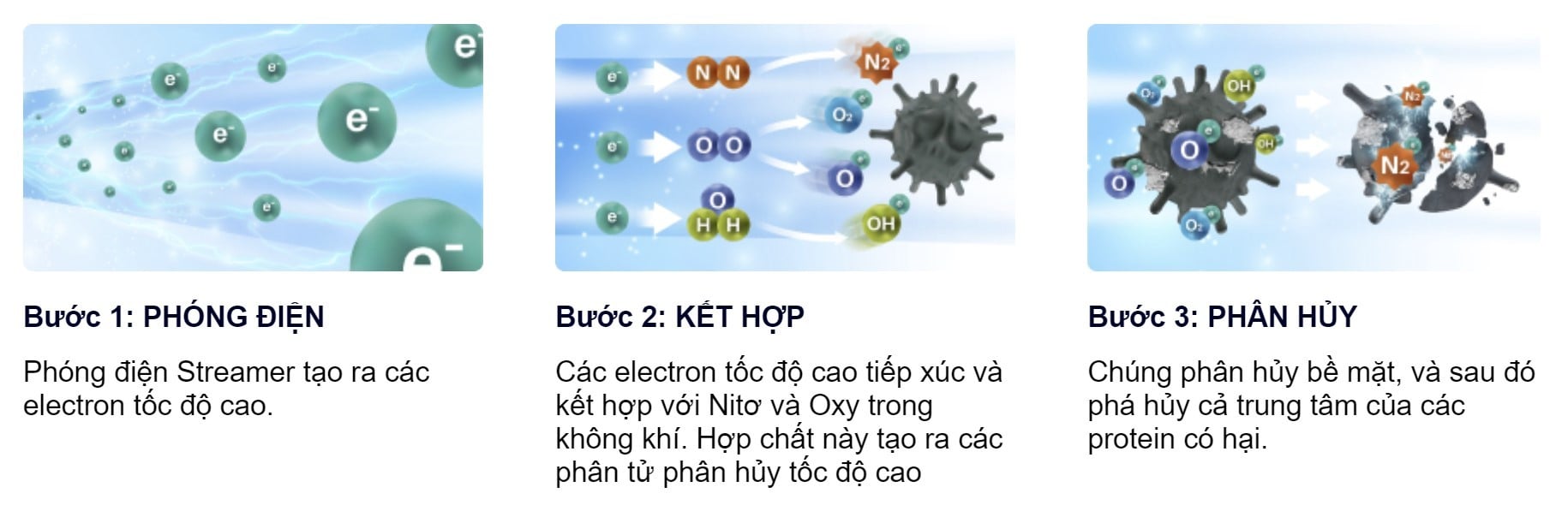 Công nghệ Streamer của Daikin là gì?