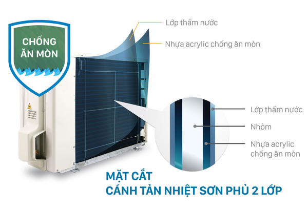 Khám phá dàn nóng Daikin có gì đặc biệt?