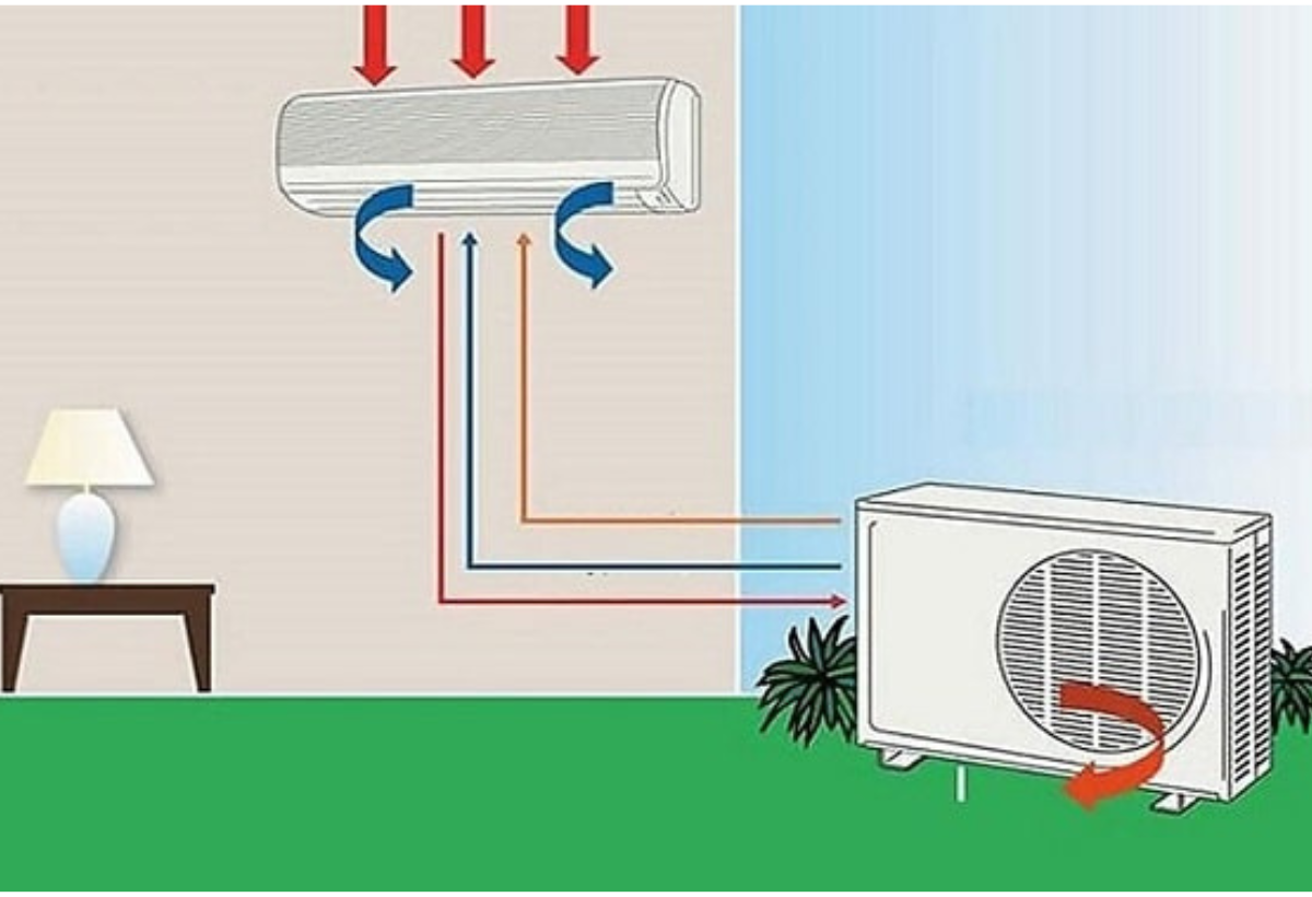 Dàn lạnh và Cục nóng là gì? Phân biệt và Những lưu ý quan trọng khi lắp đặt