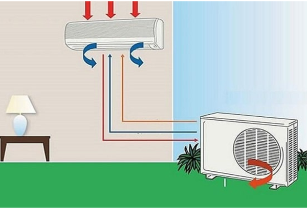 Dàn lạnh và Cục nóng là gì? Phân biệt và Những lưu ý quan trọng khi lắp đặt
