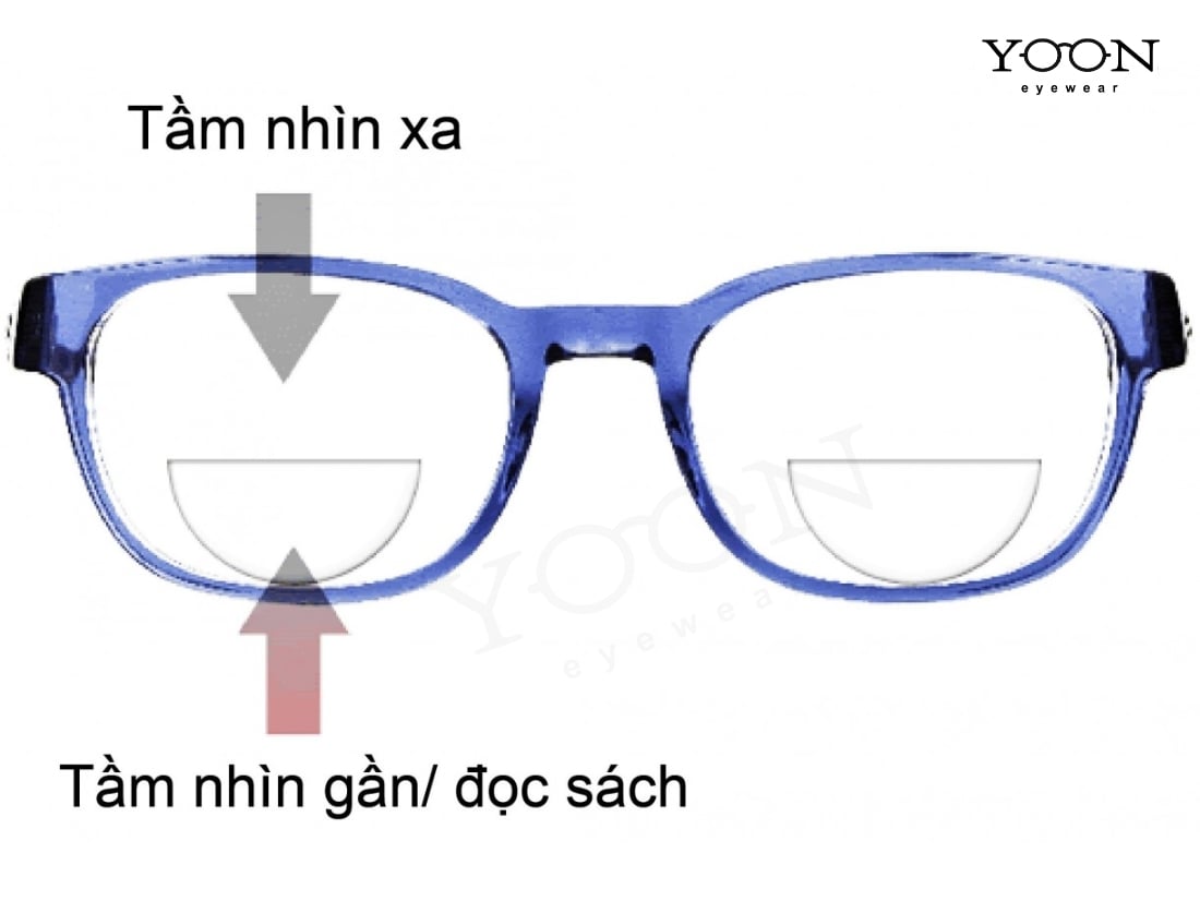 CẤU TẠO CỦA TRÒNG KÍNH HAI TRÒNG