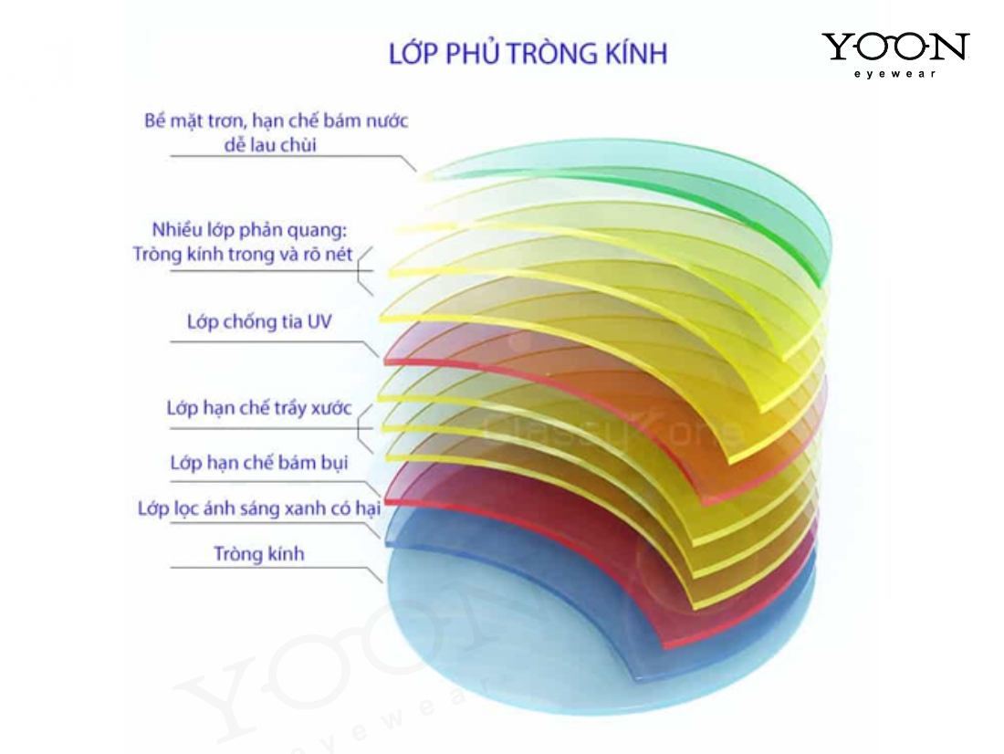 LỚP PHỦ TRÒNG KÍNH LÀ GÌ VÀ VÌ SAO QUAN TRỌNG?