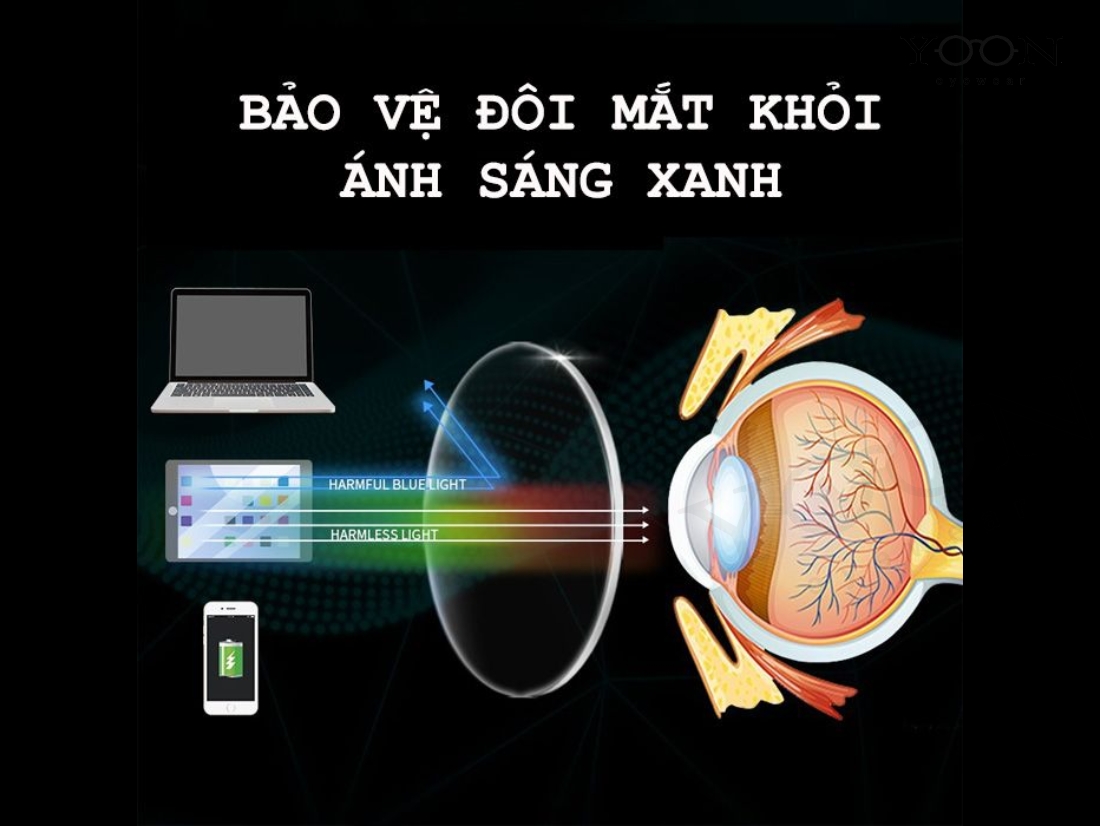 NHỮNG LỢI ÍCH KHI ĐEO KÍNH CHỐNG ÁNH SÁNG XANH THƯỜNG XUYÊN