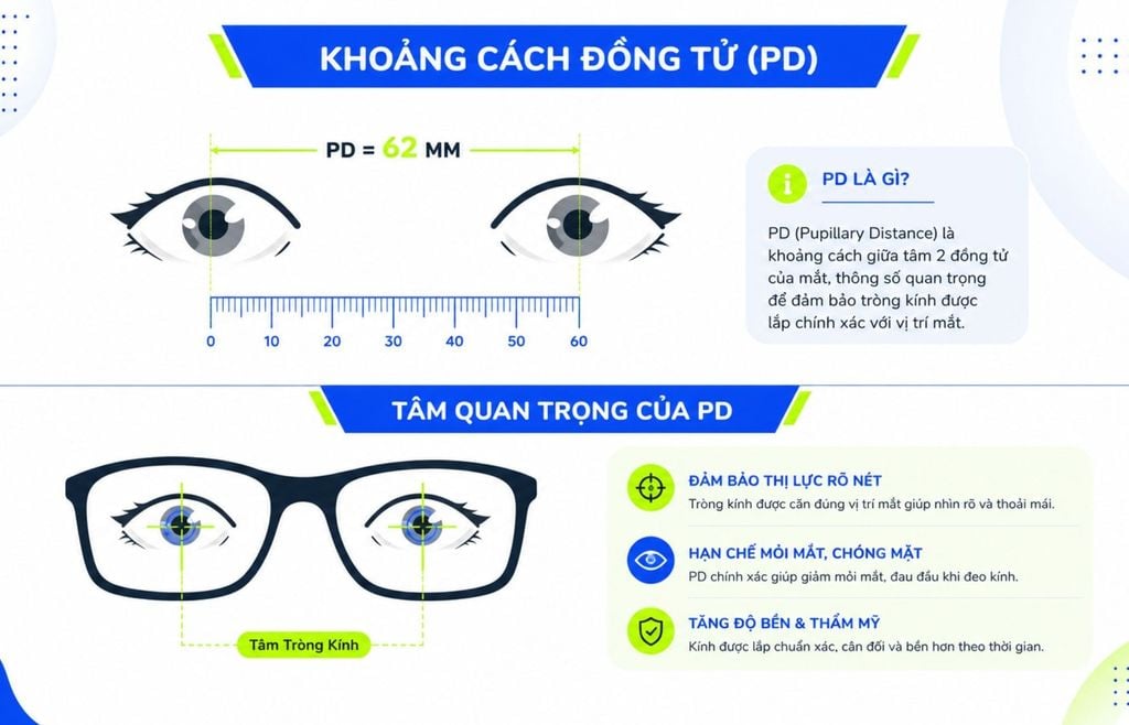Khoảng cách đồng tử - Tâm mắt (PD)