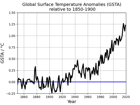 IPCC là gì? Vai Trò và Tầm Ảnh Hưởng Trong Cuộc Chiến Biến Đổi Khí Hậu