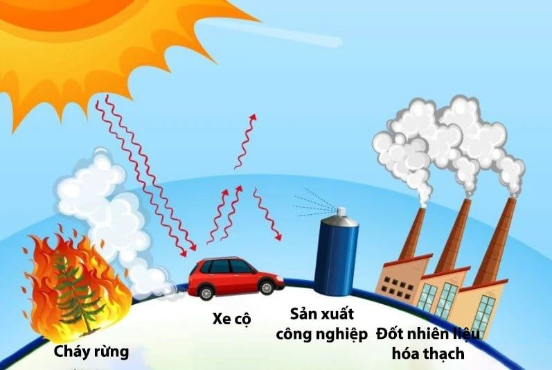 Nitơ Trifluorua (NF₃) là gì? Tác Động và Giải Pháp Kiểm Soát Khí Nhà Kính Nhân Tạo